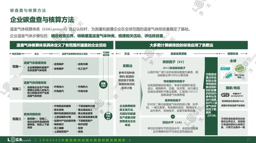 綠色驅(qū)動(dòng)，智慧賦能 從《羅戈研究2022中國(guó)低碳供應(yīng)鏈物流創(chuàng)新發(fā)展報(bào)告》看供應(yīng)鏈管理服務(wù)新趨勢(shì)