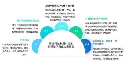 影譜科技榮登中國數字商業內容與服務榜首，引領AI驅動供應鏈管理服務新浪潮