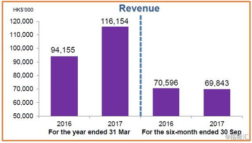 圖解新股愛世紀集團(8507.HK) 香港服裝供應鏈管理服務的潛力股，值博率高
