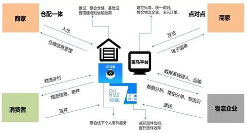 供應鏈創新與應用示范創建 引領現代供應鏈體系的高質量發展之路