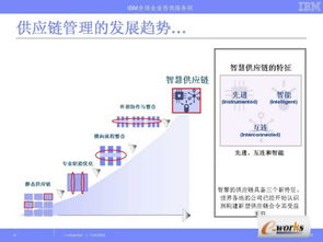 經濟振蕩下的智慧供應鏈管理 構建韌性服務的核心路徑